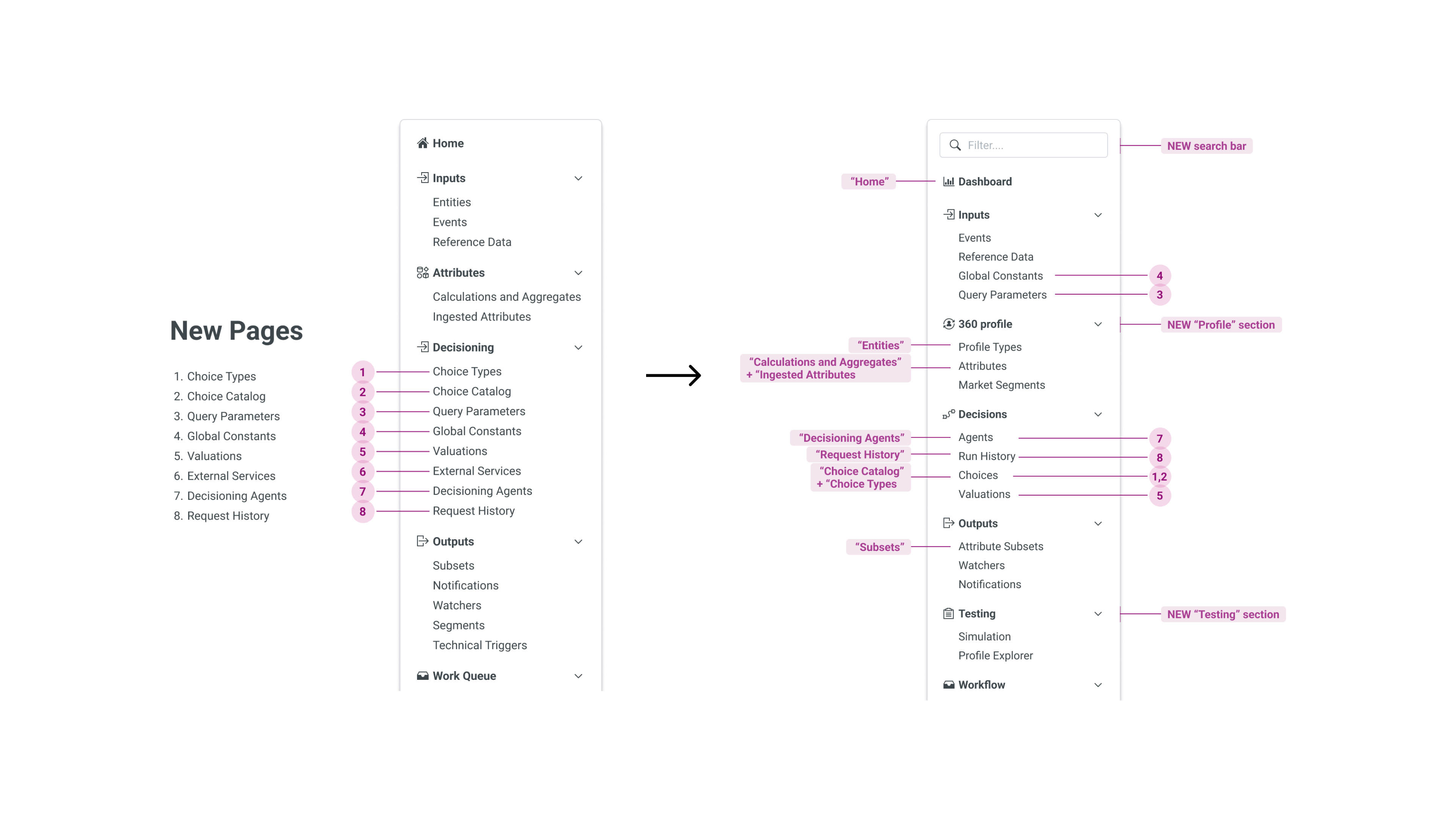 Before and after comparison of Active>360 navigation, remapped from technical architecture to user workflows