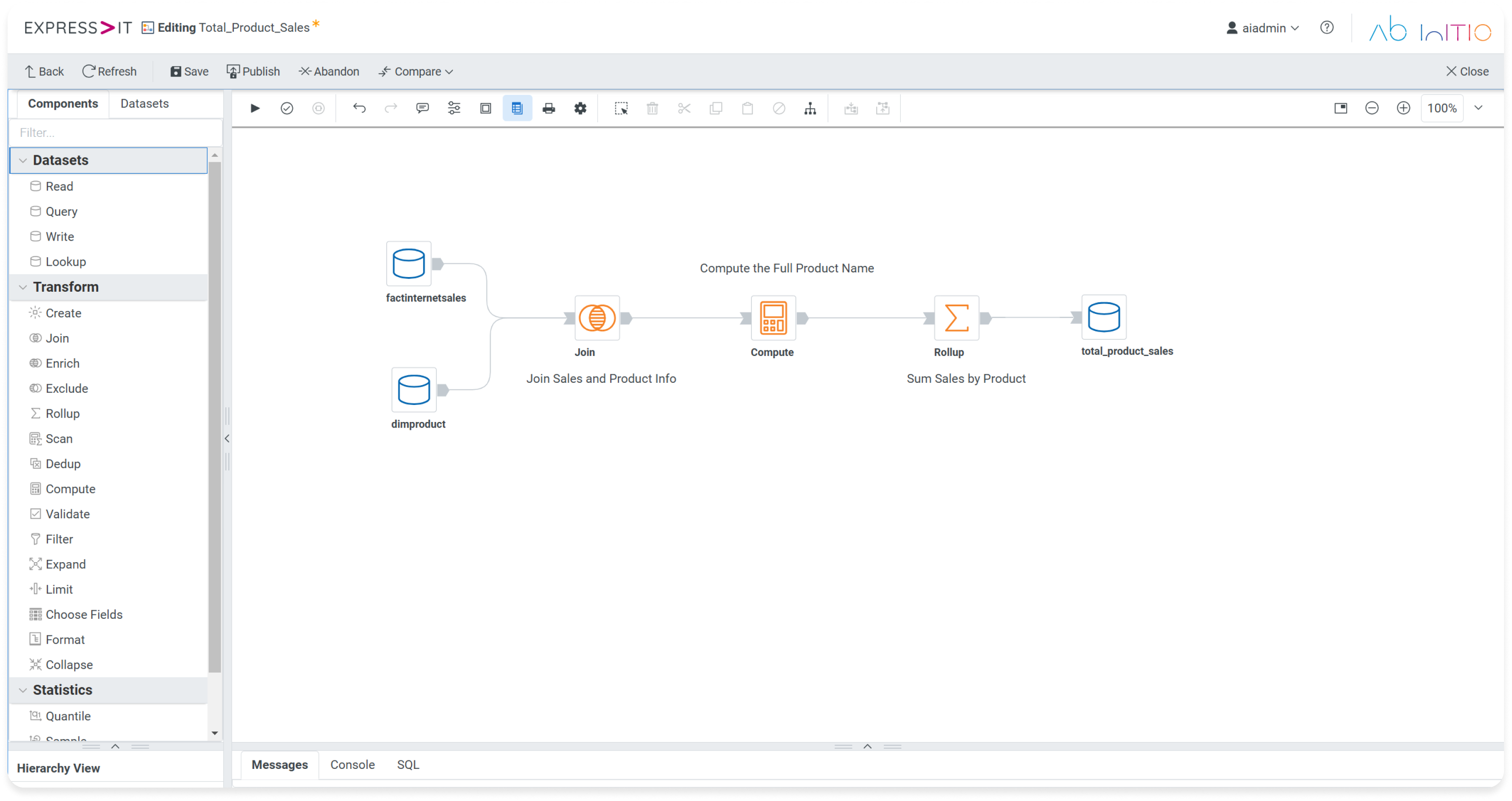 Express>It canvas editing Total_Product_Sales: Join, Compute, and Rollup nodes between source and output datasets