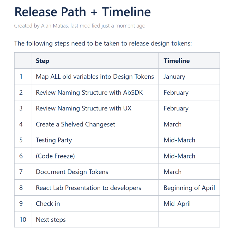Release Path and Timeline for design tokens: map variables, review naming with AbSDK and UX, test, document, and present to developers